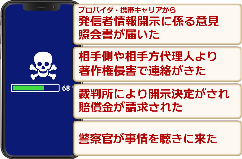 対抗の法理と信頼保護の法理 ポイントレクチャー保険法〔第3版〕 | 甘利 公人, 福田 弥夫